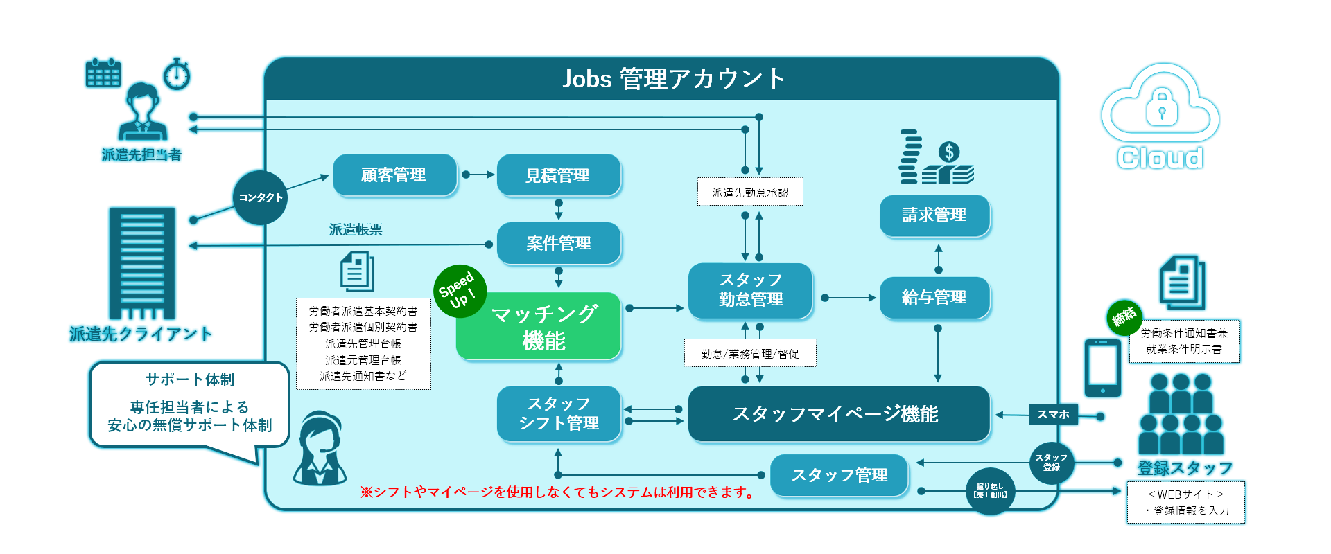 システム概要